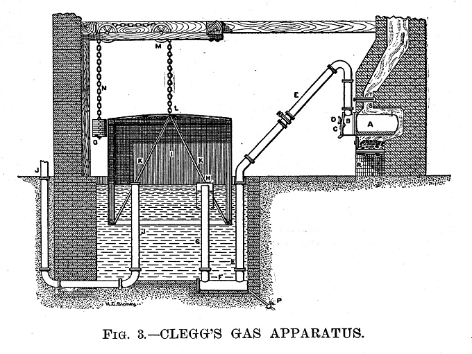 Diagram of early gas plant